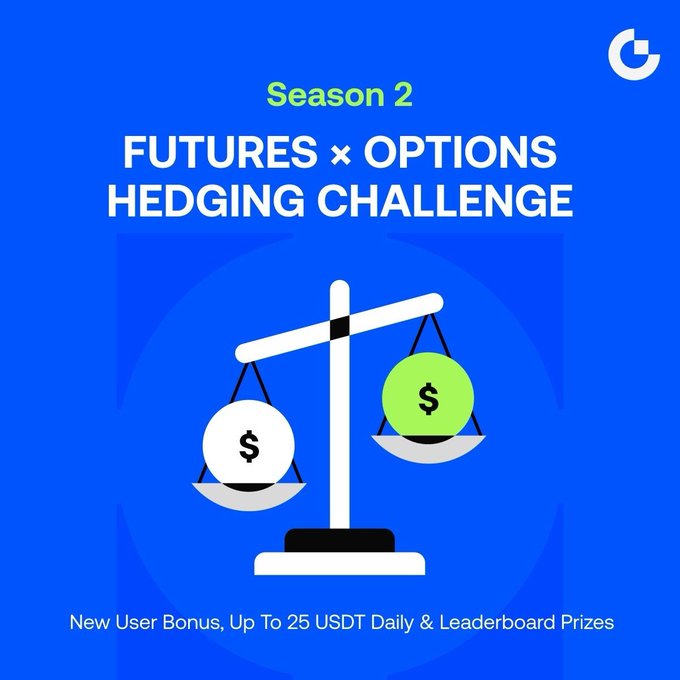 The image is a bright blue promotional graphic for the "Season 2 FUTURES × OPTIONS HEDGING CHALLENGE," featuring a balance scale weighing a white dollar coin against a green one, with a Google "G" logo in the corner. Text at the bottom advertises a "New User Bonus, Up To 25 USDT Daily & Leaderboard Prizes." The balancing scales visually reinforce the post's message about hedging and managing market reversals in futures trading.