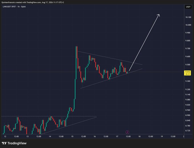 A TradingView 1-hour chart of LINK/USDT shows a bullish pennant pattern forming around the $9.4 level after a sharp rally, with the post projecting a target of $10 as price breaks out of the consolidation.