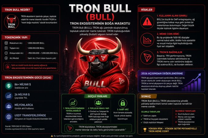 A promotional infographic for "TRON BULL (BULL)" displayed in Turkish, featuring a red-hooded bull mascot in sunglasses with the text "TRON BULL" and detailing the token's structure (1 trillion total supply, 60% community, 27% top 15 wallets, 12% presale, 1% DEX), ecosystem strength metrics ($86M+ stablecoins, 26M daily transactions), 2026 roadmap, and meme coin risks—directly visualizing the "new look" teased in the post for this TRON-based meme token.