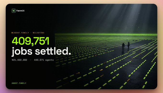 A TermiX promotional graphic showing '409,751 jobs settled' with '#21,422,082 · 440,071 agents' under the 'AGENT.FAMILY' milestone, featuring a dark scene with two figures standing among rows of illuminated green markers.