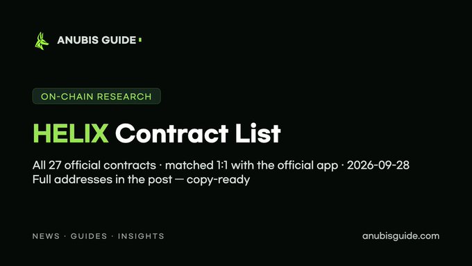 A dark-themed banner from 'ANUBIS GUIDE' promotes their 'HELIX Contract List' as on-chain research, noting all 27 official contracts matched 1:1 with the official app as of 2026-09-28, with the website anubisguide.com.