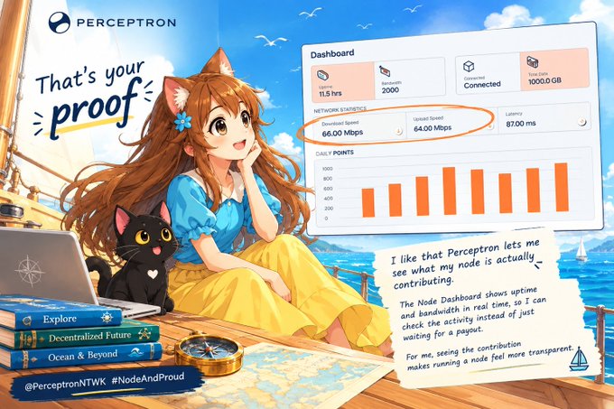 An anime-style promotional graphic for 'Perceptron' featuring a girl with cat ears and a black cat, alongside a Dashboard showing network statistics (Download Speed 66.00 Mbps, Upload Speed 64.00 Mbps) and text reading 'That's your proof' and 'I like that Perceptron lets me see what my node is actually contributing.'