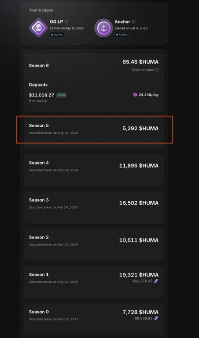 A screenshot of a digital wallet showing 'Your badges' for 'OG LP' and 'Anchor', with a list of season snapshots in $HUMA tokens, highlighting 'Season 5' with 5,292 $HUMA.