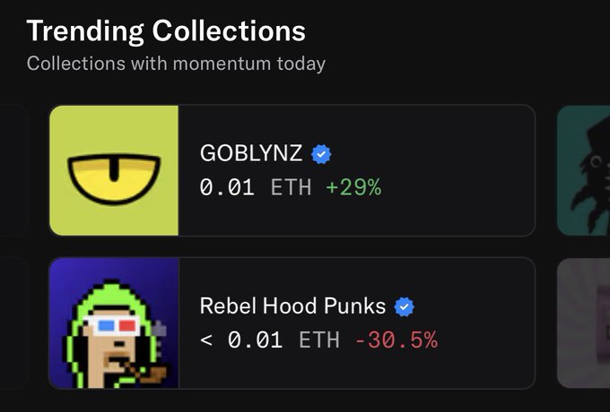 A 'Trending Collections' section showing NFT collections with momentum, featuring 'GOBLYNZ' at 0.01 ETH (+29%) and 'Rebel Hood Punks' at <0.01 ETH (-30.5%).