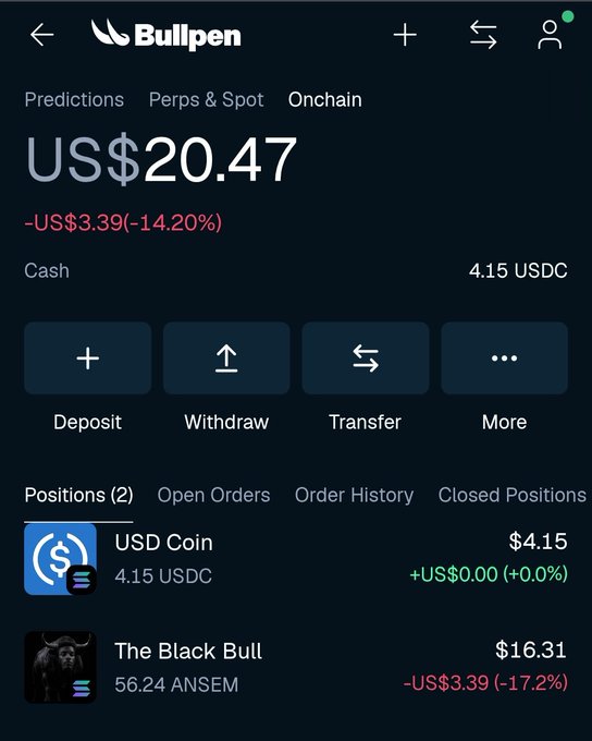 A Bullpen trading app interface showing a portfolio balance of US$20.47 with a -US$3.39 (-14.20%) loss, displaying positions including 4.15 USDC ($4.15) and 56.24 ANSEM 'The Black Bull' ($16.31, -17.2%).
