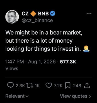A screenshot of a tweet from CZ (@cz_binance), founder of Binance, reading "We might be in a bear market, but there is a lot of money looking for things to invest in," posted August 1, 2026 with 577.3K views, suggesting he's trying to reassure investors during a market downturn despite concerns about a potential Bitcoin supercycle and negative crypto outlook.