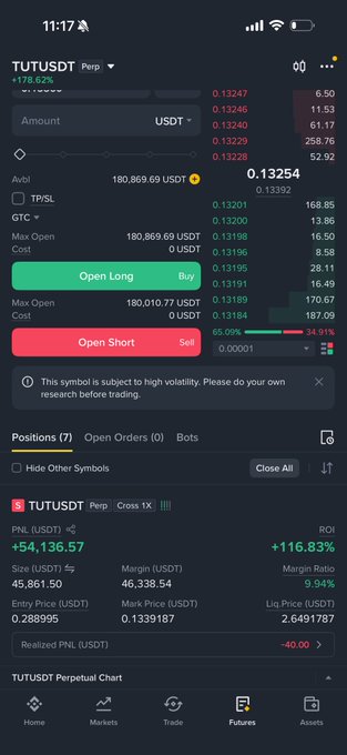 A screenshot of a TUT/USDT perpetual futures trading interface showing a long position with a +$54,136.57 PNL and +116.83% ROI, aligning with the caption's message of profiting from the trade's risk.
