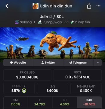 The image shows a crypto token page for "Udin din din dun" ($UDIN) on the Solana blockchain via PumpSwap, priced at $0.0004008 (0.0₅5351 SOL) with a $400K market cap and $57K liquidity, down 18.52% in 24 hours but up 24.78% in the last hour. The post highlights the token as a buying opportunity, referencing its recent hourly pump as a reason for optimism—aligning with the page's mixed short-term performance metrics.