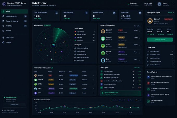 A dark-themed dashboard for 'Mustex FOMO Radar' displaying token metrics including 'Total Tokens Scanned: 1,248', 'New Candidates: 36', and highlighted report for '$EGLCAT'.