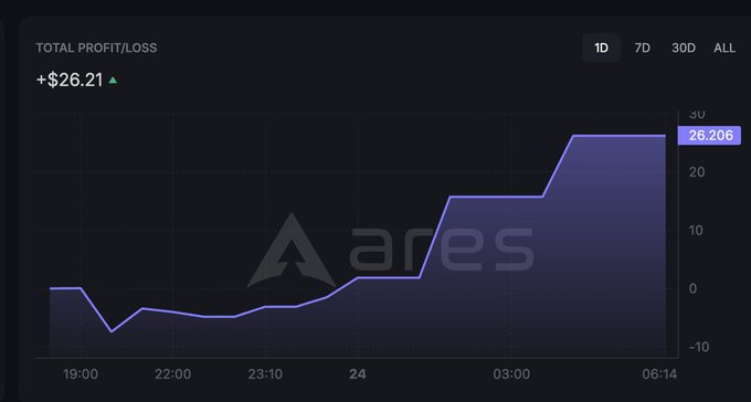Trading profit/loss chart from Ares showing a total profit of +$26.21 over a 1D timeframe, with the graph trending upward to reach 26.206.