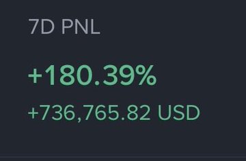 The image displays a "7D PNL" (7-Day Profit and Loss) showing a gain of +180.39%, equating to +736,765.82 USD, supporting the post's boast of substantial trading profits on a crypto exchange platform like Binance or Bybit. The green-colored figures emphasize the trader's claim of significant financial success to counter skepticism about their trading results being from a demo account.