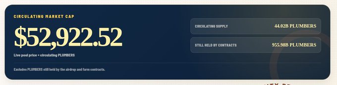 Cryptocurrency dashboard showing PLUMBERS token with a circulating market cap of $52,922.52, circulating supply of 44.02B, and 955.98B still held by contracts.