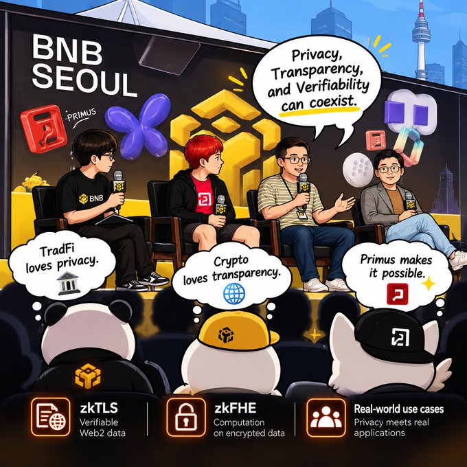 An illustrated panel from 'BNB SEOUL' showing four men sitting on stage with speech bubbles reading 'TradFi loves privacy.', 'Crypto loves transparency.', 'Privacy, Transparency, and Verifiability can coexist.', and 'Primus makes it possible.', with icons for 'zkTLS' and 'zkFHE' below.