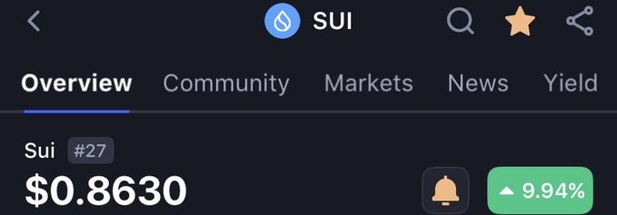 A cryptocurrency tracking interface displays the token 'SUI' at '$0.8630' with a '9.94%' increase, under the 'Overview' tab alongside 'Community', 'Markets', 'News', and 'Yield' tabs.