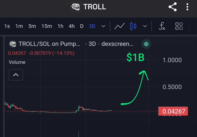 A cryptocurrency trading chart for TROLL/SOL on Pump showing a steep price drop of -14.13%, with a hand-drawn green arrow pointing up to the text '$1B' in a meme-style edit.