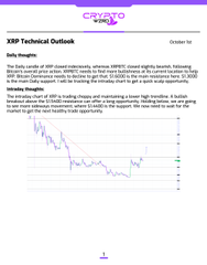 A 'Liquidity.io' app screenshot displaying an XRP Technical Outlook with a chart and text predicting a 'Stalled rally, LINGERS, awaiting breakout to flip support for resistance.'