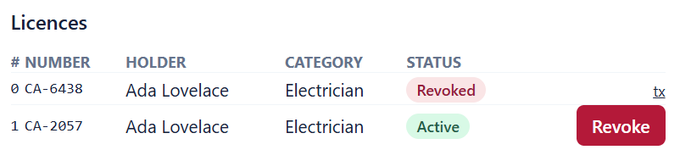 A user interface mockup titled 'Licences' displaying a table with two entries for 'Ada Lovelace' under the 'Electrician' category, with statuses 'Revoked' and 'Active' alongside a red 'Revoke' button.