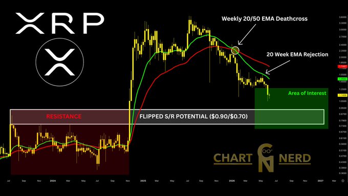 In the image, there is a chart with Bitcoin (BTC) price fluctuations over time displayed against a black background. Above the chart, the phrase "It's all or nothing." is written, which can be interpreted as either a positive or negative statement depending on one's perspective. In this case, given that we're talking about cryptocurrency prices and trends, "it's all or nothing" could potentially refer to Bitcoin's value rising or falling dramatically, with an extreme scenario representing the coin being entirely worthless.
