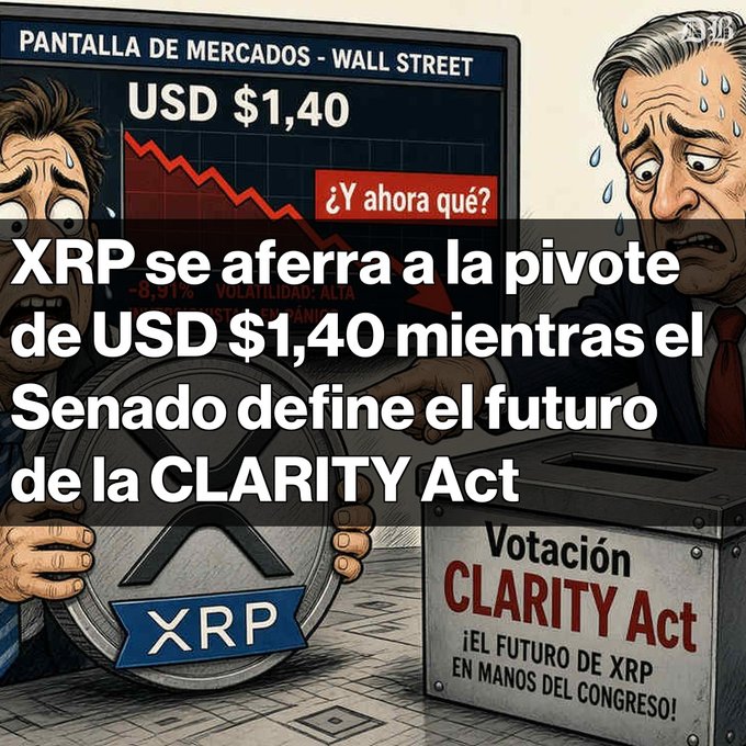 A cartoon-style news graphic showing worried investors watching a Wall Street market screen with XRP price at USD $1,40, captioned in Spanish: 'XRP se aferra a la pivote de USD $1,40 mientras el Senado define el futuro de la CLARITY Act' alongside a 'Votación CLARITY Act' ballot box.