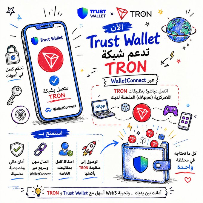 This image visually represents Trust Wallet's support for the TRON network via WalletConnect, showcasing a seamless and secure Web3 experience. The graphics depict features like full control over assets, easy access to TRON dApps, and a unified wallet for all your needs.