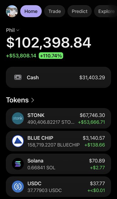 A cryptocurrency portfolio app screenshot for user "Phil" shows a total balance of $102,398.84 (+110.74%), with holdings including STONK, BLUE CHIP, Solana, and USDC.
