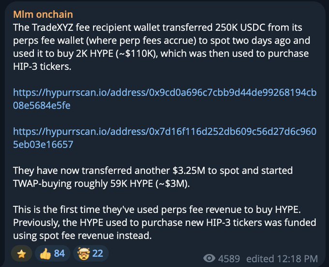 The image is a Discord message from "Mlm onchain" explaining that TradeXYZ's fee recipient wallet transferred 250K USDC to spot to buy 2K HYPE (~$110K) for HIP-3 tickers, then transferred an additional $3.25M to TWAP-buy roughly 59K HYPE (~$3M)—noting this is the first time perps fee revenue (rather than spot fee revenue) was used to buy HYPE. The message relates to the accompanying post's bull case on HYPE by illustrating concrete on-chain demand from a major deployer, supporting the argument that Hyperliquid's ecosystem participants are actively accumulating HYPE.