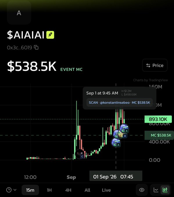 A cryptocurrency price chart for the $AIAIAI token showing a market cap of $538.5K with TradingView candlestick data.