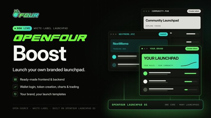 A promotional graphic for "OpenFour Boost," a white-label launchpad, featuring the tagline "Launch your own branded launchpad" alongside mockups of customizable community and branded launchpad interfaces with token creation features, highlighting its ready-made frontend/backend and BNB Chain integration.