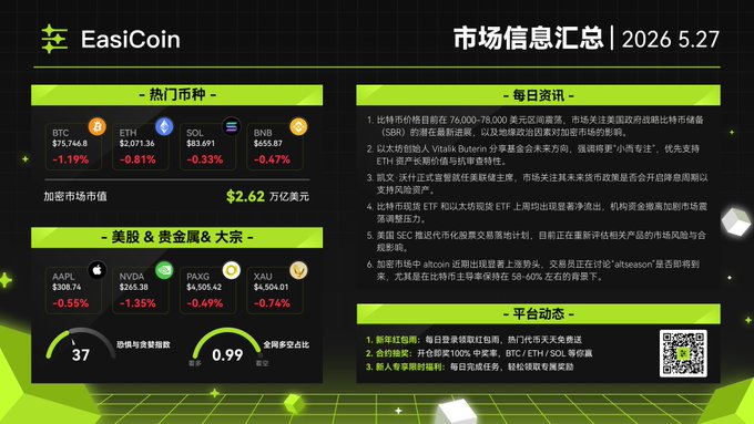 The image features a poster or flyer for EasiCoin, which is an exchange platform for ethereum, written in a foreign language such as Chinese or Russian. It displays the current price of ethereum against other currencies. The poster showcases an infographic with a blue background and green text that details information about various cryptocurrencies. There's also a photo of someone standing next to these coins, providing additional context and making the visual content more engaging for viewers. The text on the post includes Chinese or Russian-language phrases such as "#EasiCoin 每日市场热点 五月27日大坊枚," which may be translated into English to indicate a particular date, time, or event.