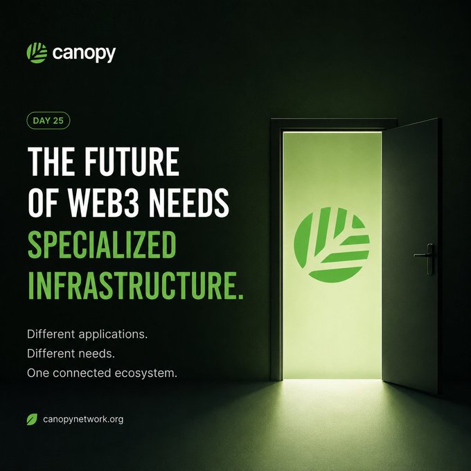 A Canopy network promotional graphic with 'DAY 25' reading 'THE FUTURE OF WEB3 NEEDS SPECIALIZED INFRASTRUCTURE' and 'Different applications. Different needs. One connected ecosystem.' beside a glowing green doorway displaying the Canopy leaf logo, directing to canopynetwork.org.