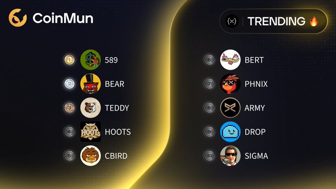 A CoinMun trending leaderboard displays ten ranked tokens, with $589, BEAR, TEDDY, HOOTS, and CBIRD in the top five, followed by BERT, PHNIX, ARMY, DROP, and SIGMA in positions six through ten, visualizing XRPL token attention rankings in a snapshot format.
