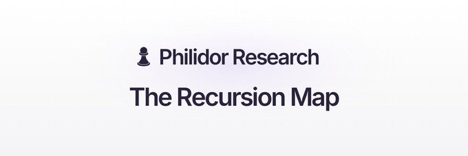 The image shows a white banner with black text that reads "The Recursion Map" and "@PhilidorResearch". Below this, there's a small image of a person wearing a chess mask. The text also mentions that the map is on-chain under a few curators, which indicates that it might be related to a specific project or initiative by Philidor Research.