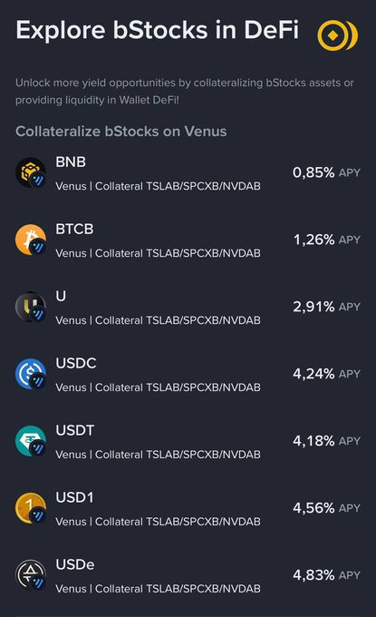 A cryptocurrency DeFi interface titled 'Explore bStocks in DeFi' listing APY rates for assets like BNB, BTCB, USDC, USDT, USD1, and USDe on Venus.