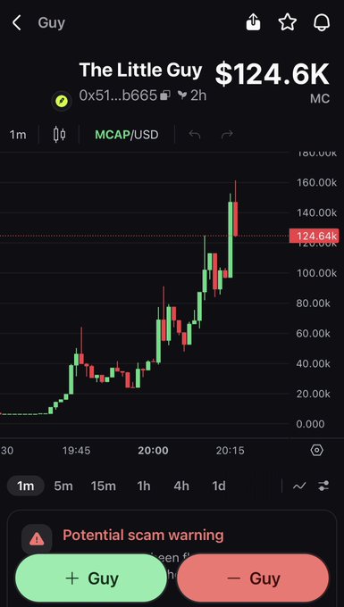 A mobile trading screen displays the "The Little Guy" (MCAP/USD) token with a market cap of $124.6K, showing a sharp price spike on a 1-minute chart alongside a "Potential scam warning" banner. The image illustrates the post's claim about easily buying a rapidly pumping token on pumpfun, as the chart captures the dramatic upward move shortly after the trade.