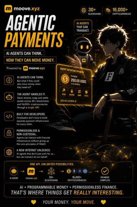 A promotional poster for moove.xyz titled 'AGENTIC PAYMENTS' featuring anime artwork, highlighting AI agents that can transact with features like 'AGENTS CAN THINK', 'THE AGENT HANDLES IT', and 'PERMISSIONLESS & NON-CUSTODIAL'.