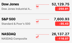 The image shows a stock market ticker displaying major indices all in the red: the Dow Jones Industrial Average at 52,129.75 (down 250.91), the S&P 500 at 7,600.93 (down 35.43), and the NASDAQ Composite at 26,137.27 (down 116.07). This visual of broad market declines across all three major indices perfectly aligns with the post's sentiment that the market is weak ("lame"), reinforcing the author's call to shop for bargains during the downturn.