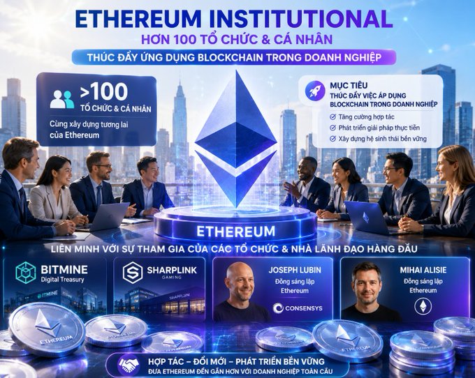 A promotional graphic titled 'ETHEREUM INSTITUTIONAL' features over 100 organizations and individuals with photos of Joseph Lubin and Mihai Alisie, highlighting Ethereum's role in enterprise blockchain adoption.