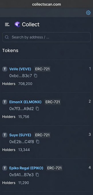 A screenshot of collectscan.com displaying a 'Collect' tokens list with ERC-721 tokens including VeVe (VEVE) with 708,200 holders, ElmonX (ELMONX) with 15,756 holders, Suye (SUYE) with 13,344 holders, and Epiko Regal (EPIKO) with 11,290 holders.