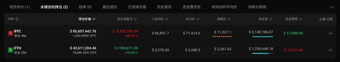 A dark-themed cryptocurrency trading dashboard displays market holdings for BTC and ETH, showing unrealized profits of $5,336,794.54 and $180,671.09 respectively.