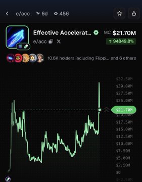 The image shows a cryptocurrency trading chart for the "$e/acc" token (Effective Accelerationism) displaying a market cap of $21.70M with a green gain of 9494.8%, along with a price spike trending upward toward $31M. This visual supports the accompanying post by confirming the token's recent all-time high surge in market cap.