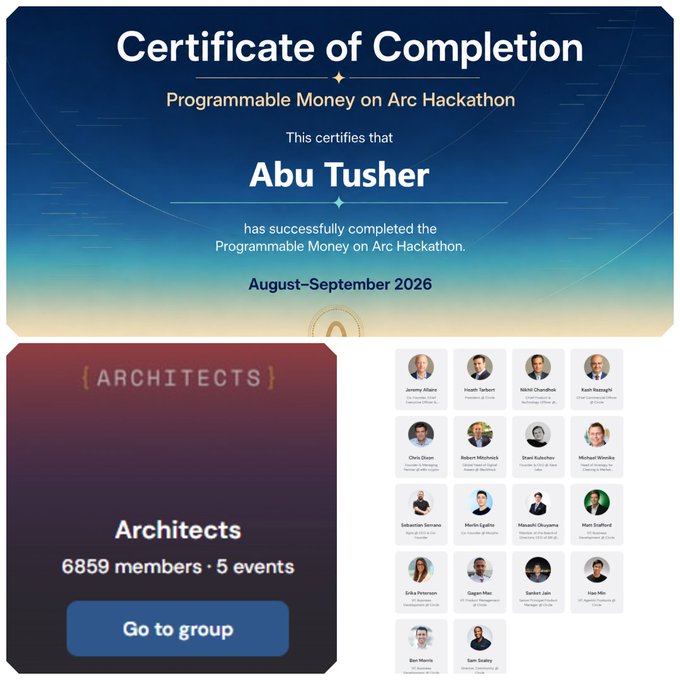 A Certificate of Completion awarded to Abu Tusher for successfully completing the Programmable Money on Arc Hackathon in August-September 2026, alongside a profile showing the ARCHITECTS community with 6859 members and 5 events.