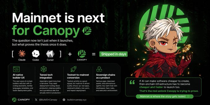 Promotional image for Canopy announcing 'Mainnet is next for Canopy' with an anime-style character, listing features like AI-native builder UX, Tanssi tech integration, testnet-to-mainnet conversion, and sovereign chains as a product.