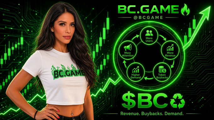 A woman wearing a white "BC.GAME" t-shirt stands beside a green-themed promotional graphic featuring the ticker "$BC" and BC.GAME logo, surrounded by a cycle diagram highlighting "More Users, More Attention, More Revenue, Higher Demand, Token Buyback," with the tagline "Revenue. Buybacks. Demand." The image visually reinforces the post's theme by illustrating the self-reincoming flywheel (users → attention → revenue → demand → buybacks) that the post claims could drive token buybacks as the next major altcoin narrative, with BC.GAME positioned as an early beneficiary.