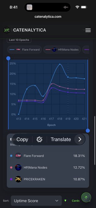A mobile screenshot from catelytica.com displaying a line graph chart titled "Last 10 Epochs" with data for "Flare Forward", "HP/Mana Nodes", and "PRICEKRAKEN".