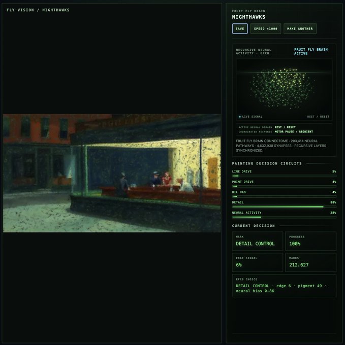 A digital interface titled 'FLY VISION / NIGHTHAWKS' displaying Edward Hopper's 'Nighthawks' painting alongside an AI system panel showing 'FRUIT FLY BRAIN ACTIVE' with neural activity metrics and a current decision for 'DETAIL CONTROL' at 100% progress.