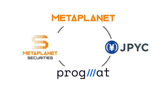 The image shows four company logos arranged in a circular layout, featuring "METAPLANET" at the top, "METAPLANET SECURITIES" on the left, "JPYC" (with a yen symbol) on the right, and "prog///at" at the bottom, illustrating the collaborative partners in MetaPlaza's feasibility study for Bitcoin-backed digital credit products announced in the post.