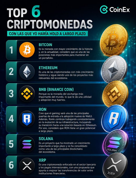The image shows a poster with six different cryptocurrencies listed out from top to bottom along with their descriptions. The first cryptocurrency listed is Bitcoin, followed by Ethereum, Ripple, Solana, Numerator, and XRP.