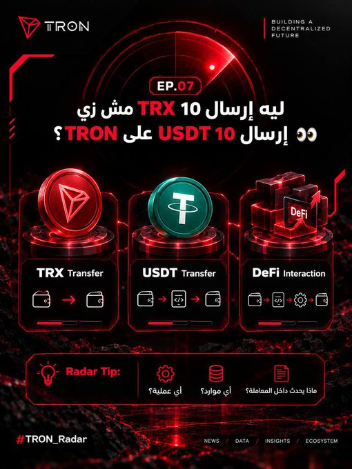 A TRON Radar promotional graphic (EP. 07) with Persian/Arabic text explaining why sending 10 TRX costs more than 10 USDT on the TRON network, featuring icons for TRX Transfer, USDT Transfer, and DeFi Interaction.