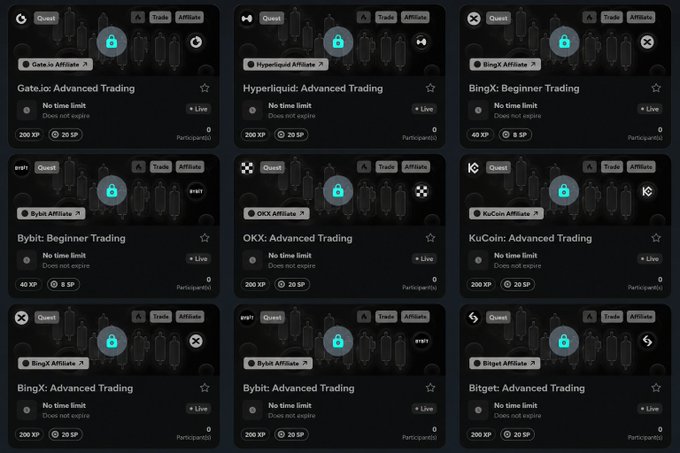 A grid of nine locked "Quest" cards from the SUMEX affiliate program, featuring trading platforms such as Gate.io, Hyperliquid, BingX, Bybit, OKX, KuCoin, BingX (Advanced), Bybit (Advanced), and Bitget, each offering rewards like 200 XP and 20 SP. The image visually supports the post by showing the variety of exchange-specific affiliate campaigns users can unlock to earn additional value from their existing trades.
