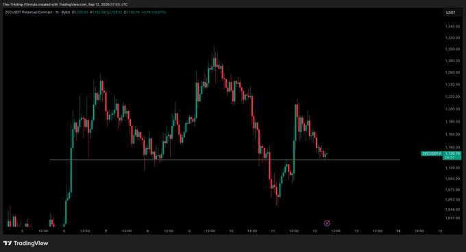 A TradingView candlestick chart of ZECUSDT Perpetual Contract on Bybit shows the price declining toward the $1,112.12 area of interest, aligning with the post's note about approaching an area to potentially work off longs. The visible price data confirms a recent downtrend from the ~$1,300 region to current levels near $1,112, matching the trader's observation about approaching a key support zone.